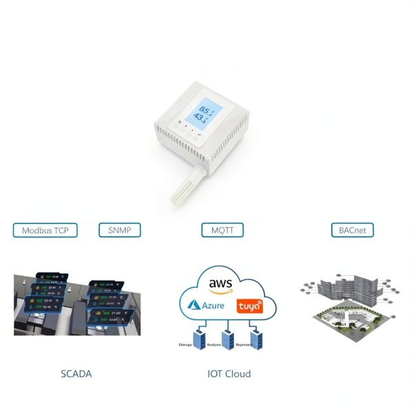 Temperature Indicator MONIGEAR Modbus TCP Sensor-2